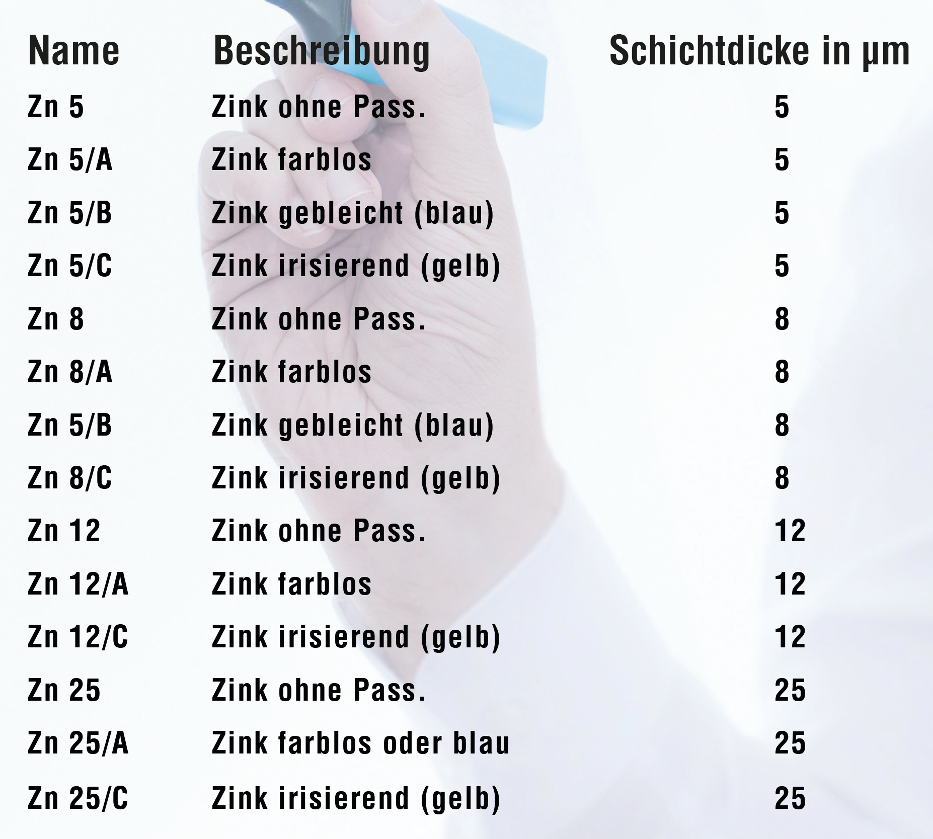 SCHILD METALLVEREDLUNG AG