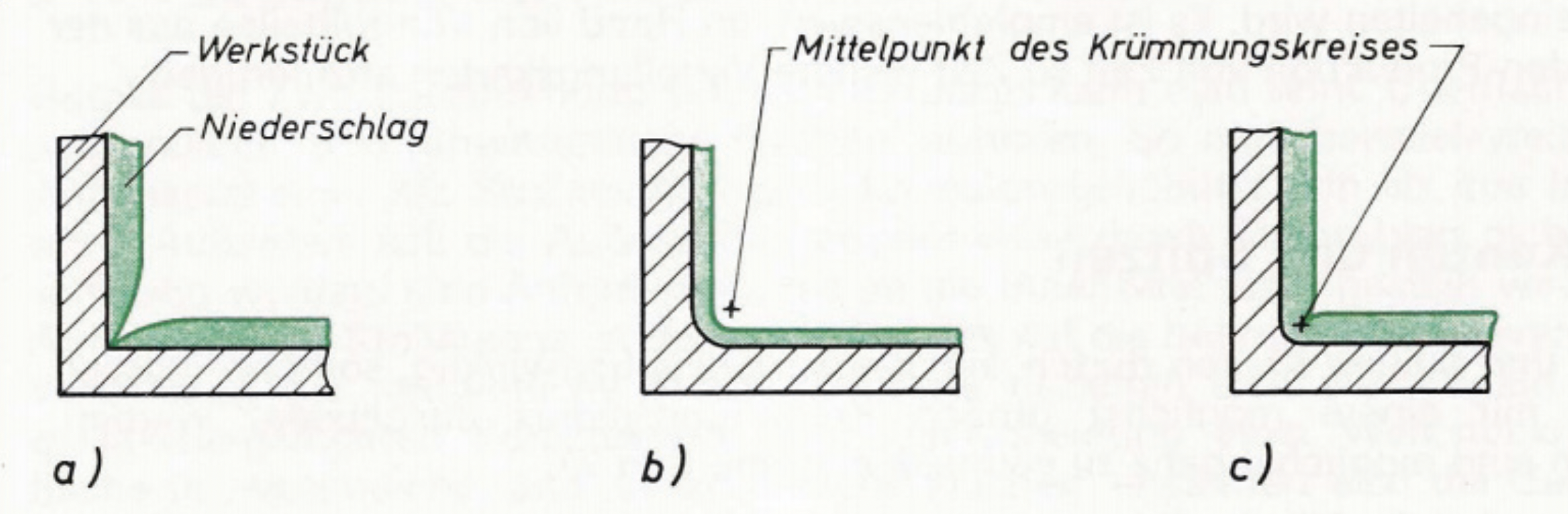 SCHILD METALLVEREDLUNG AG